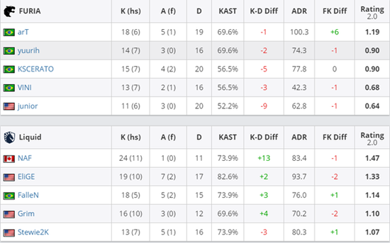 电竞产业持续增长 完美与英特尔联合加码投资