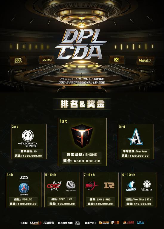 Dota2雪如意大师赛Tidebound荣耀夺冠