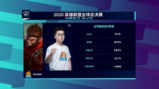 2025英雄联盟全球总决赛门票发布精彩信息